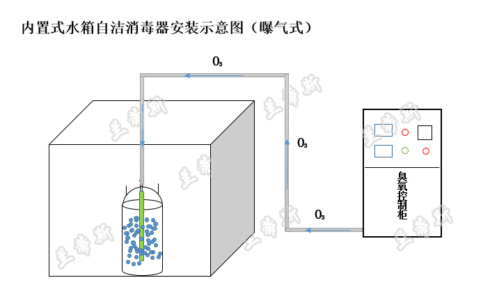 内置式水箱自洁消毒器安装示意图