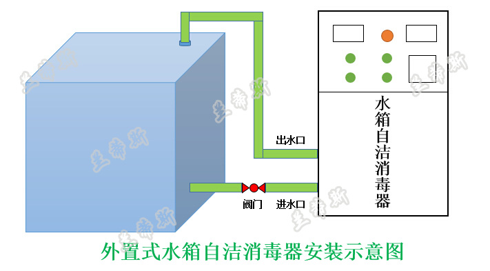 水箱自洁消毒器安装示意图