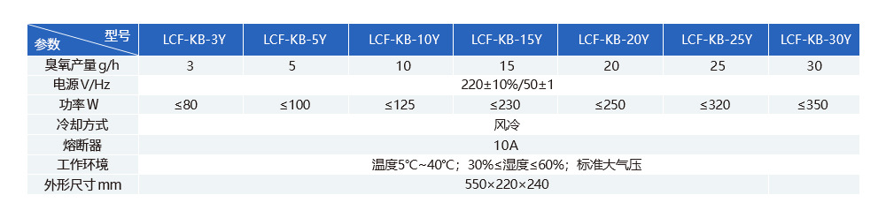 壁挂臭氧消毒机