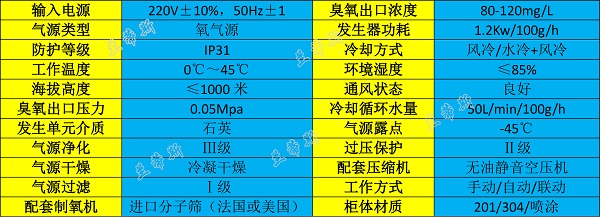 臭氧发生器技术参数