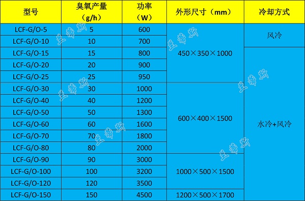 臭氧发生器选型