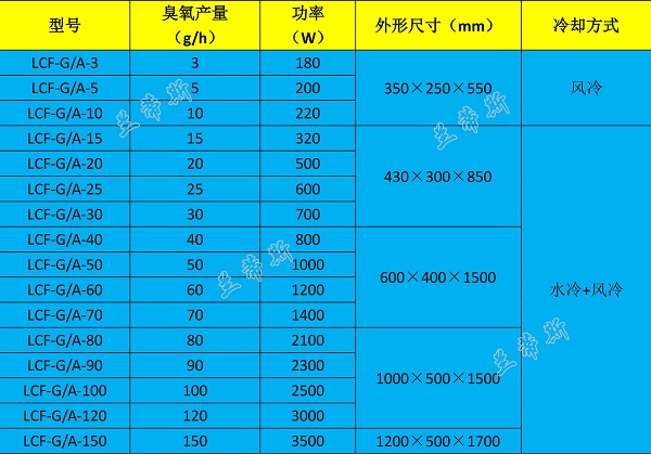 臭氧发生器选型